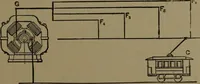 An illustration from Mechanical movements, powers and devices (1907)
