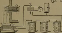 An illustration from Mechanical movements, powers and devices (1907)