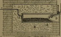 An illustration from Mechanical movements, powers and devices (1907)