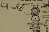An illustration from Mechanical movements, powers and devices (1907)