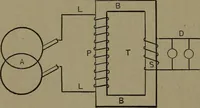 An illustration from Mechanical movements, powers and devices (1907)