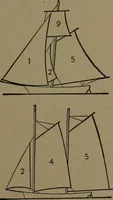 An illustration from Mechanical movements, powers and devices (1907)
