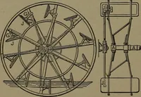 An illustration from Mechanical movements, powers and devices (1907)