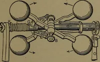 An illustration from Mechanical movements, powers and devices (1907)