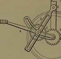 An illustration from Mechanical movements, powers and devices (1907)