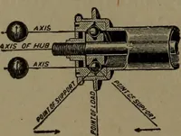 An illustration from Mechanical movements, powers and devices (1907)