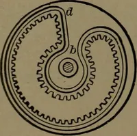 An illustration from Mechanical movements, powers and devices (1907)