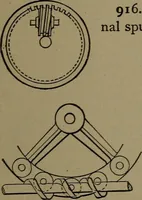 An illustration from Mechanical movements, powers and devices (1907)