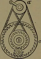 An illustration from Mechanical movements, powers and devices (1907)