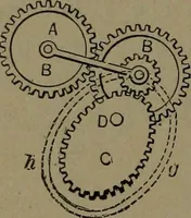 An illustration from Mechanical movements, powers and devices (1907)