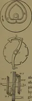 An illustration from Mechanical movements, powers and devices (1907)