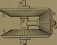 An illustration from Mechanical movements, powers and devices (1907)