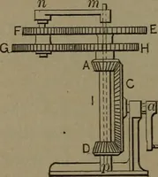 An illustration from Mechanical movements, powers and devices (1907)