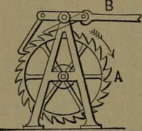 An illustration from Mechanical movements, powers and devices (1907)