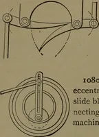 An illustration from Mechanical movements, powers and devices (1907)