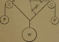 An illustration from Mechanical movements, powers and devices (1907)