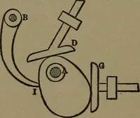 An illustration from Mechanical movements, powers and devices (1907)