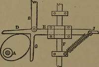 An illustration from Mechanical movements, powers and devices (1907)