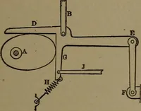 An illustration from Mechanical movements, powers and devices (1907)