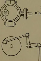 An illustration from Mechanical movements, powers and devices (1907)