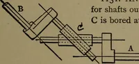 An illustration from Mechanical movements, powers and devices (1907)