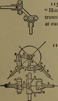 An illustration from Mechanical movements, powers and devices (1907)