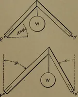 An illustration from Mechanical movements, powers and devices (1907)
