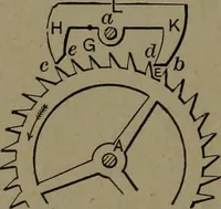 An illustration from Mechanical movements, powers and devices (1907)