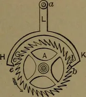 An illustration from Mechanical movements, powers and devices (1907)