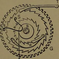 An illustration from Mechanical movements, powers and devices (1907)