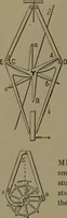 An illustration from Mechanical movements, powers and devices (1907)