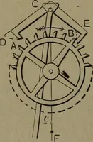 An illustration from Mechanical movements, powers and devices (1907)