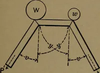 An illustration from Mechanical movements, powers and devices (1907)