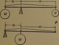 An illustration from Mechanical movements, powers and devices (1907)