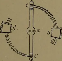 An illustration from Mechanical movements, powers and devices (1907)