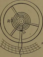 An illustration from Mechanical movements, powers and devices (1907)