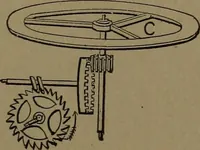 An illustration from Mechanical movements, powers and devices (1907)
