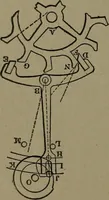 An illustration from Mechanical movements, powers and devices (1907)