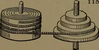 An illustration from Mechanical movements, powers and devices (1907)
