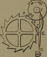 An illustration from Mechanical movements, powers and devices (1907)