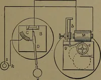 An illustration from Mechanical movements, powers and devices (1907)