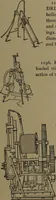 An illustration from Mechanical movements, powers and devices (1907)