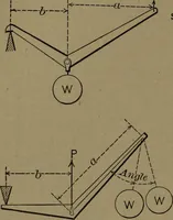 An illustration from Mechanical movements, powers and devices (1907)