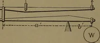 An illustration from Mechanical movements, powers and devices (1907)