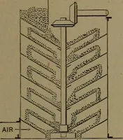 An illustration from Mechanical movements, powers and devices (1907)