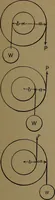 An illustration from Mechanical movements, powers and devices (1907)