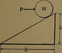 An illustration from Mechanical movements, powers and devices (1907)