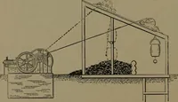 An illustration from Mechanical movements, powers and devices (1907)