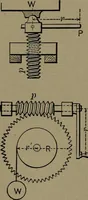 An illustration from Mechanical movements, powers and devices (1907)