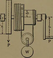 An illustration from Mechanical movements, powers and devices (1907)